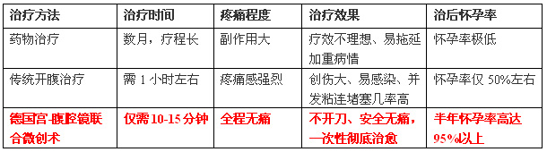 ���ѹ�������